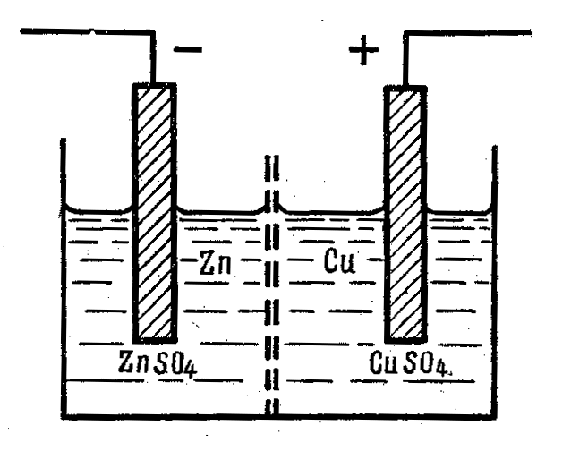 Электрохимическая схема элемента гальванического