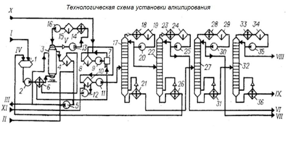 3.3.4 Производство метилтретбутилового эфира (мтбэ) (рисунок 18)