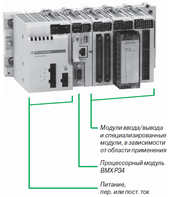 Модули вывода. Modicon m340 модули схема. Контроллер Модикон 340. Модуль ввода-вывода контроллера Schneider. Компоновка модулей контроллера Modicon m580 на шасси.