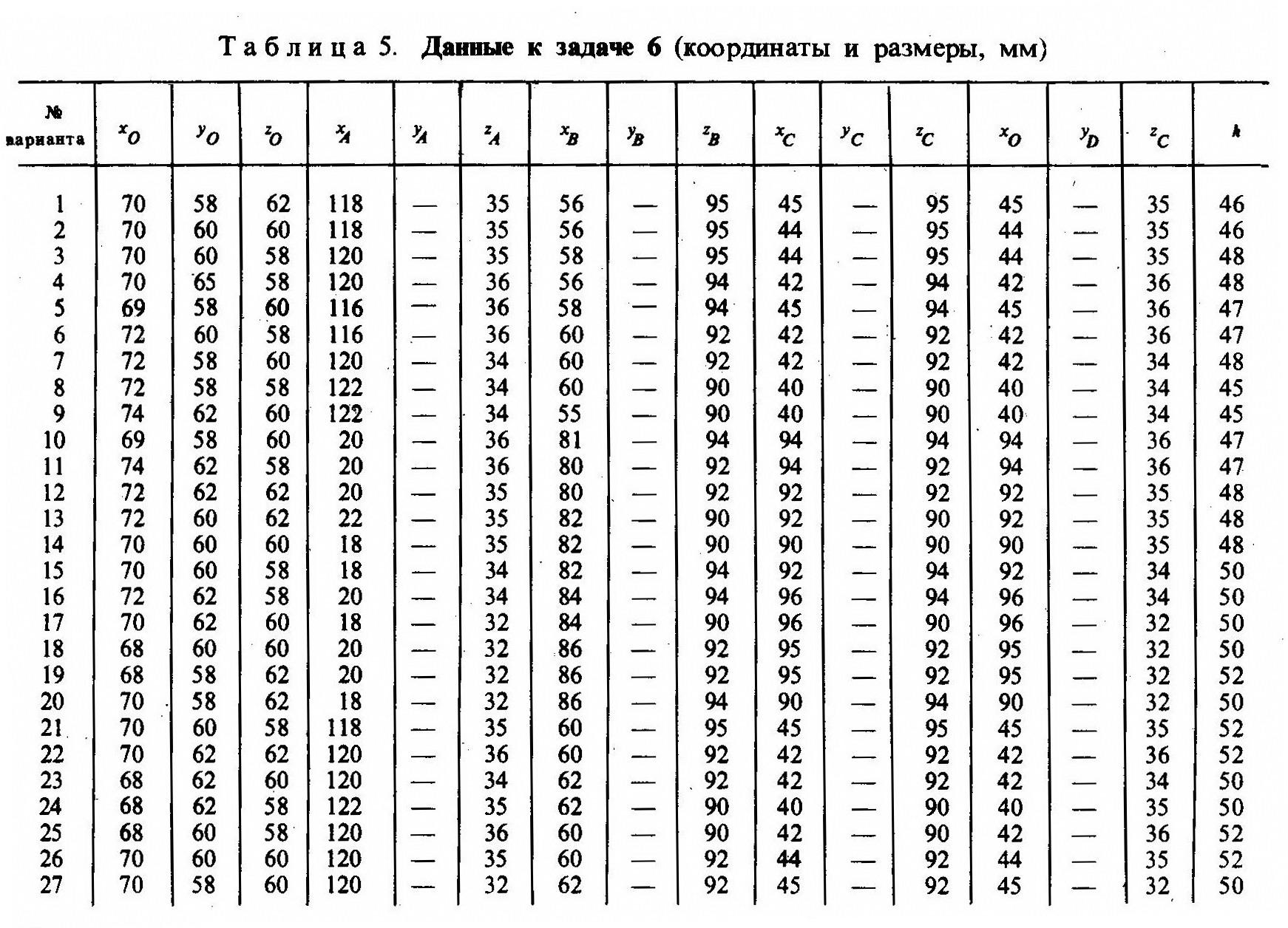 Контрольная работа 2 (листы 4, 5, 6)