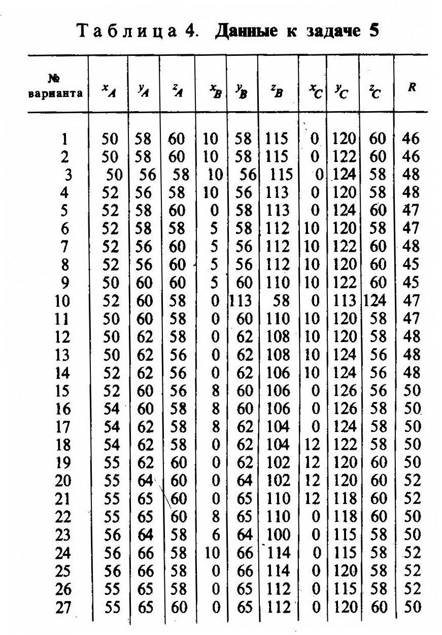 Контрольная работа 2 (листы 4, 5, 6)