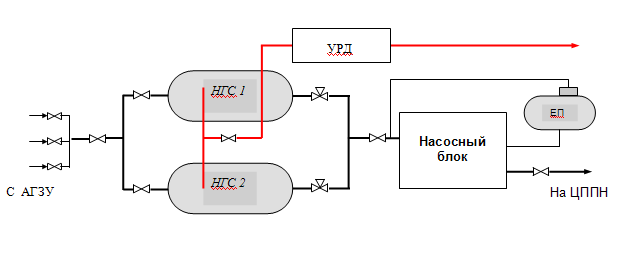 Дожимная насосная станция днс схема