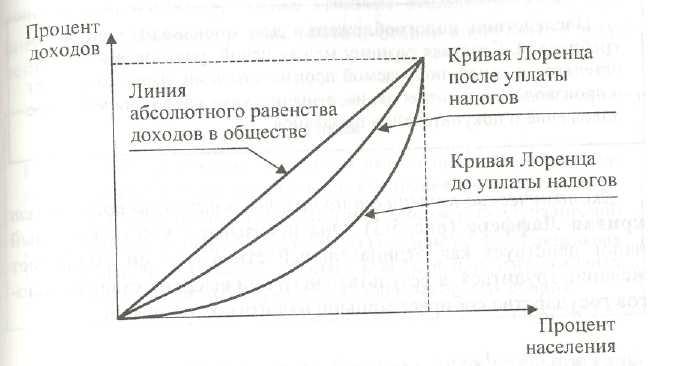 Презентация кривая лоренца