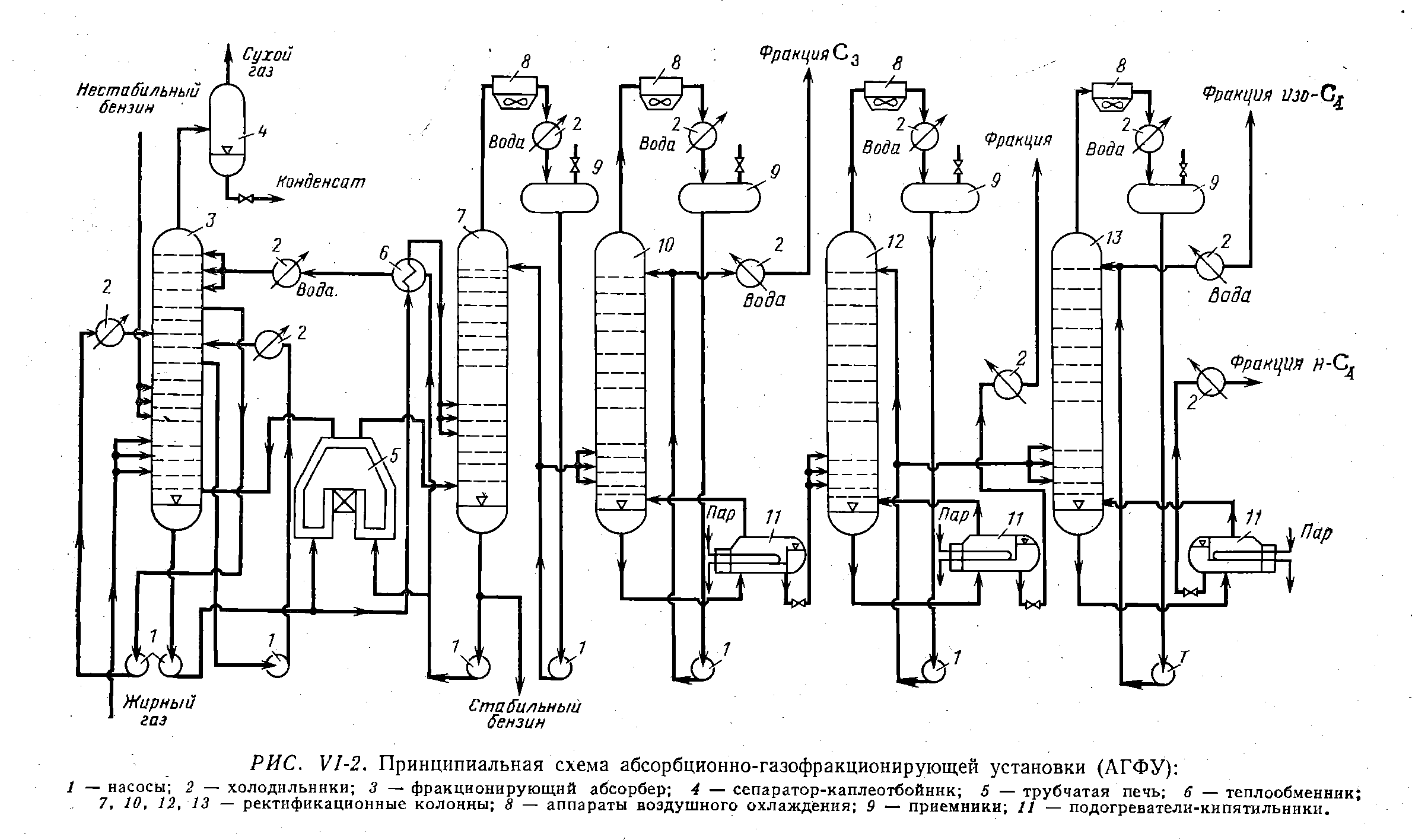 Схема первичной переработки нефти