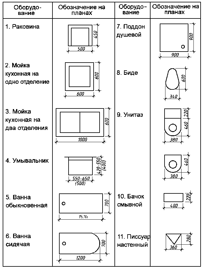 Схемы и стандарты по размещению и монтажу сантехоборудования и приборов