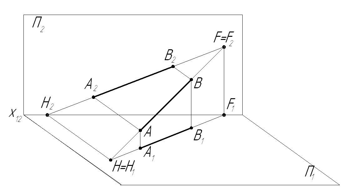 Три следа плоскости. Фронтальная проекция горизонтального следа. Следы прямой линии Начертательная геометрия. Фронтальная проекция фронтального следа прямой. Построить проекции следов прямой ab.