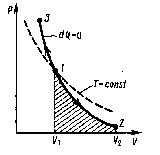 Идеальный газ с показателем адиабаты совершает процесс. Адиабата Пуассона. Политропный процесс график PV. PV=const диаграмма. График адиабаты в p v.