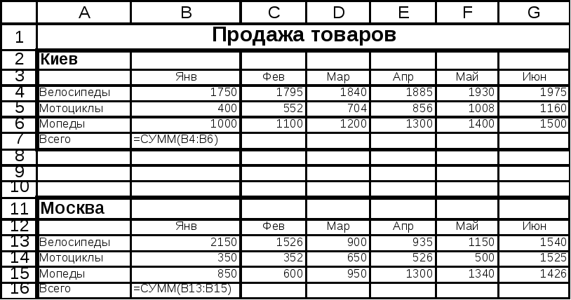 График производства продукции - найдено 86 картинок