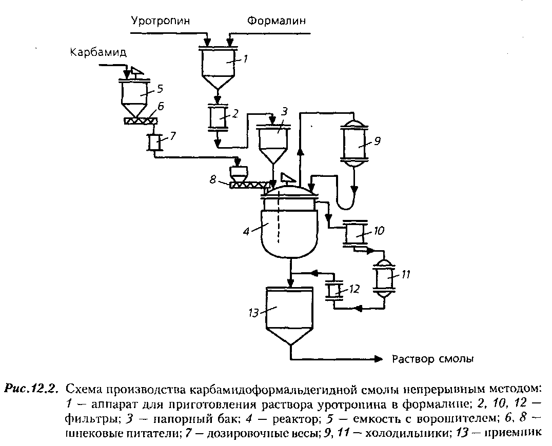 Производство формалина технологическая схема