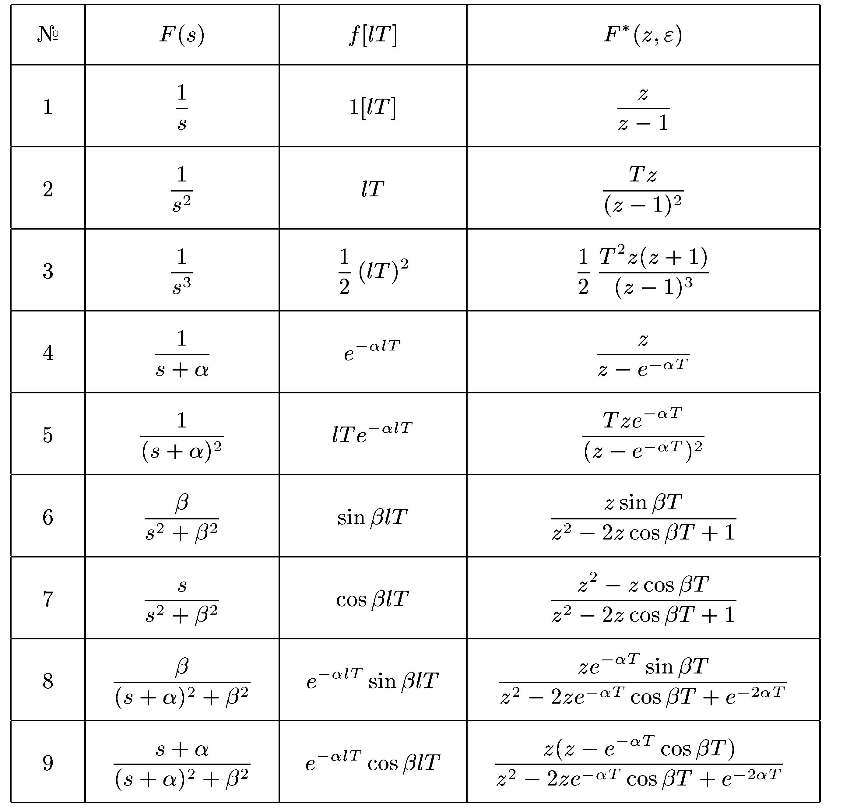 Таблица изображений основных функций