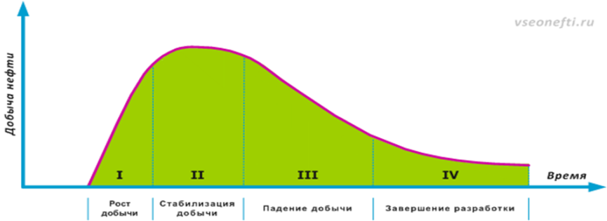 Стоит ли делать дизайн-проект заранее?