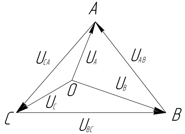 Векторная диаграмма трехфазной цепи звезда с нулевым проводом