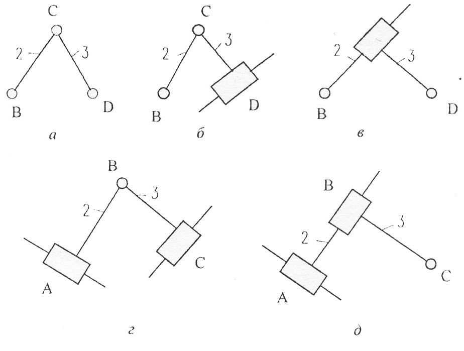 Классы механизмов. Двухповодковая группа Ассура. Диада группа Ассура. Классификация структурных групп. Виды Диад.