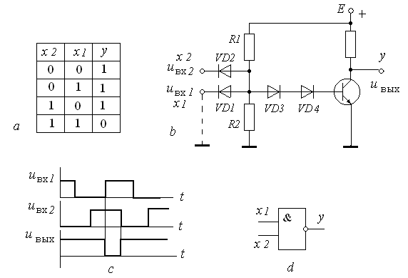 На рисунке приведены обозначение и временные диаграммы сигналов логического элемента