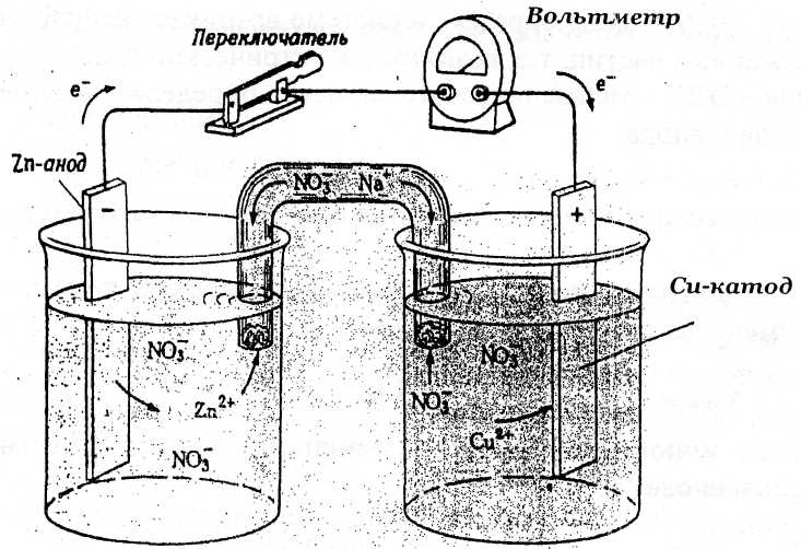 Схема гальванической пары