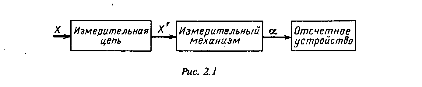Глава 1 технологическое оборудование