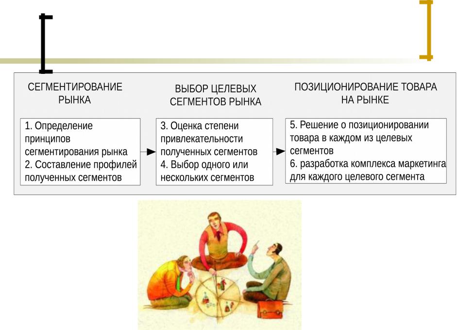 Сегментация и позиционирование презентация