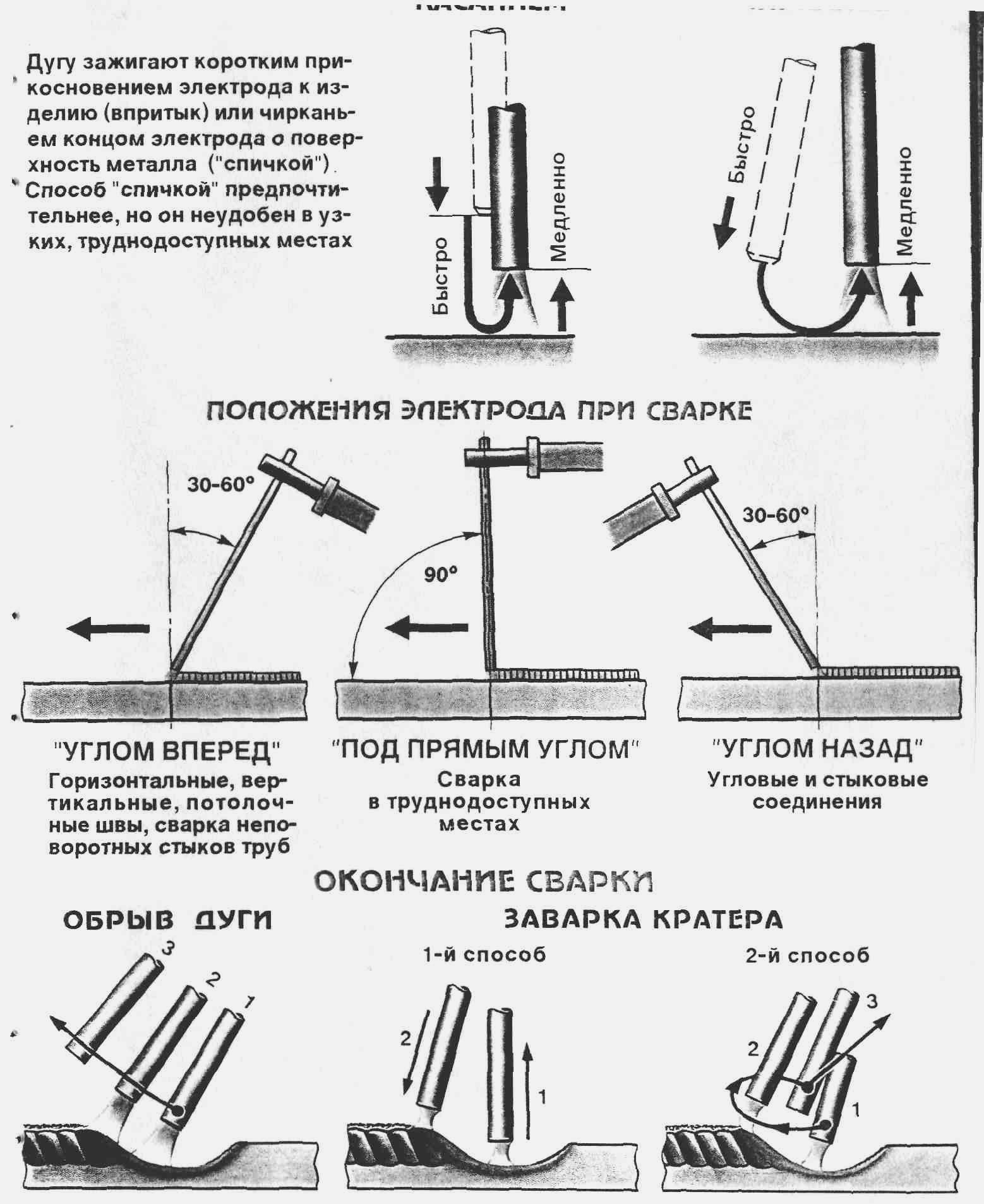 6. Неплавящиеся электроды