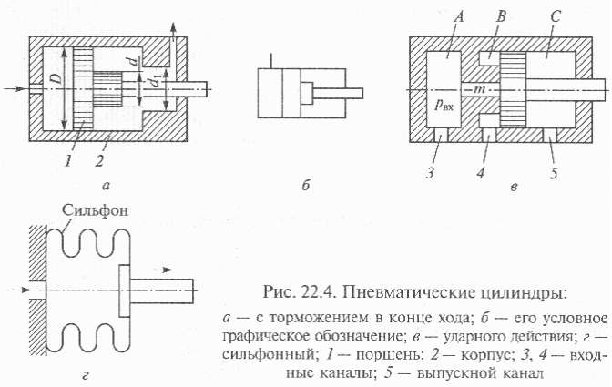 Схема пневмоцилиндра двухстороннего действия