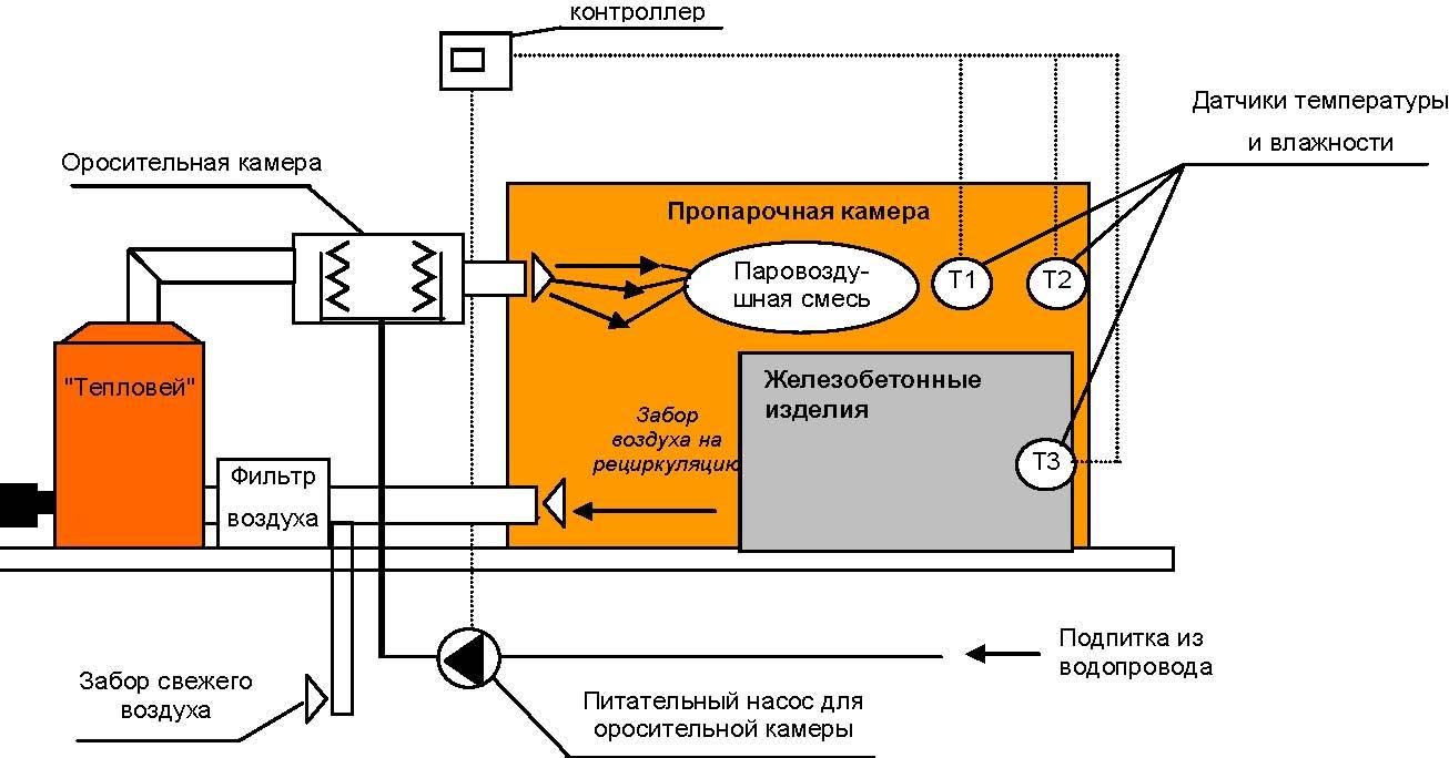 Ямная пропарочная камера чертеж