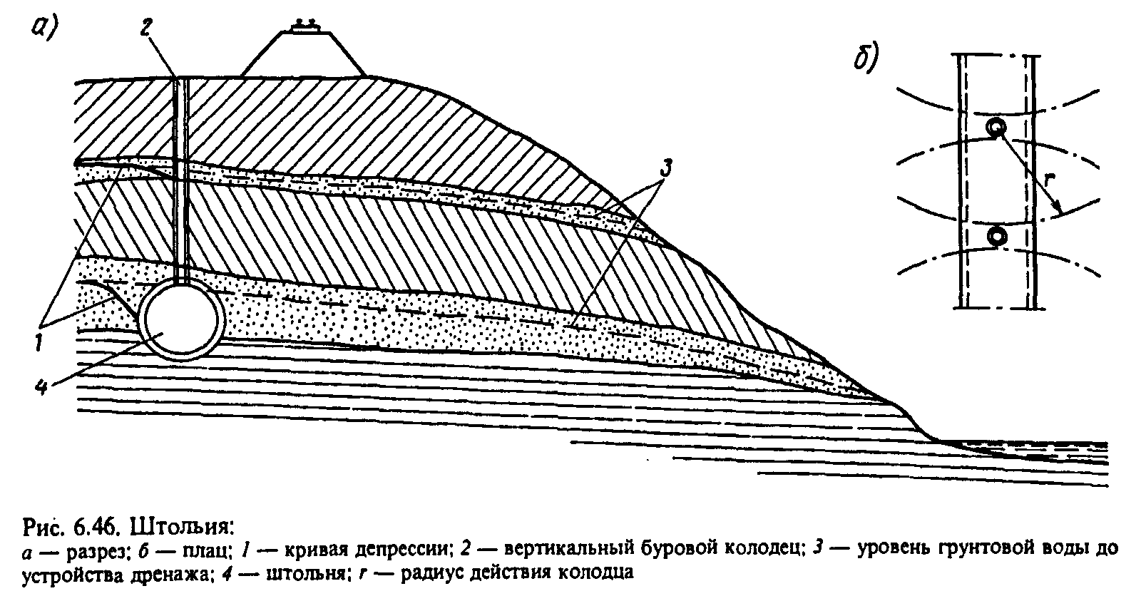 Скважины вертикального дренажа что это