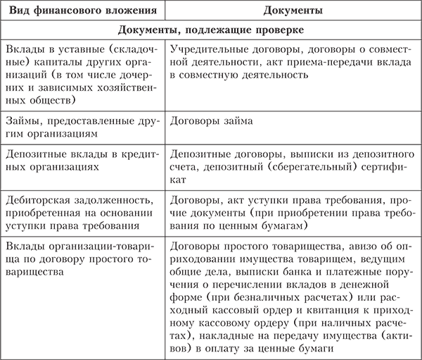 План проверки финансовых вложений