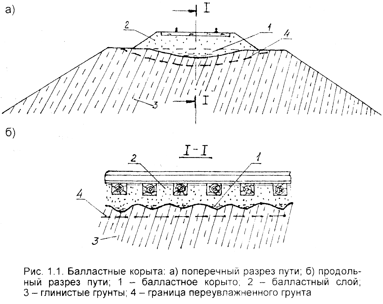 Балластное корыто. Балластное ложе железнодорожного пути. Балластное корыто железнодорожного пути. Балластные корыта земляного полотна. Деформации земляного полотна балластное ложе.