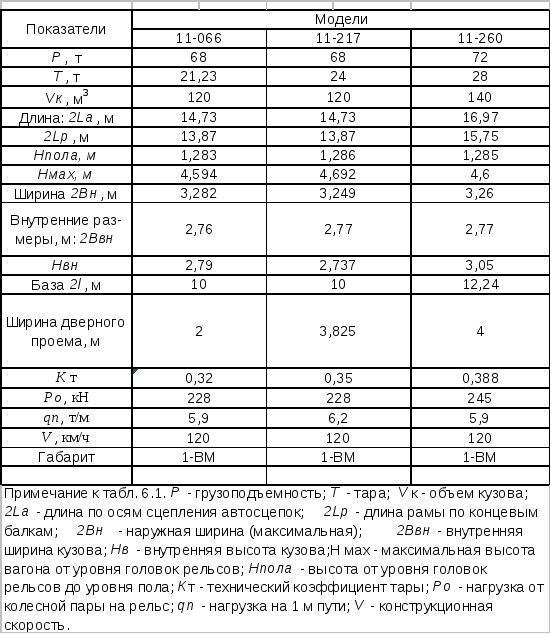 На каком расстоянии от плоскости дверей крытого вагона