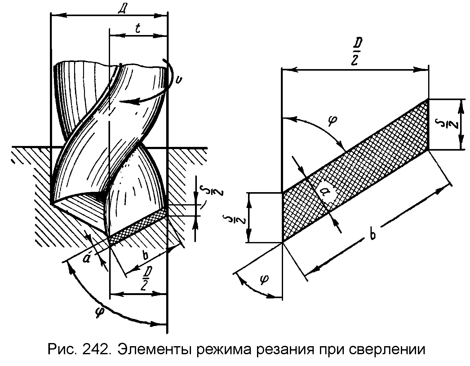 Подача при сверлении