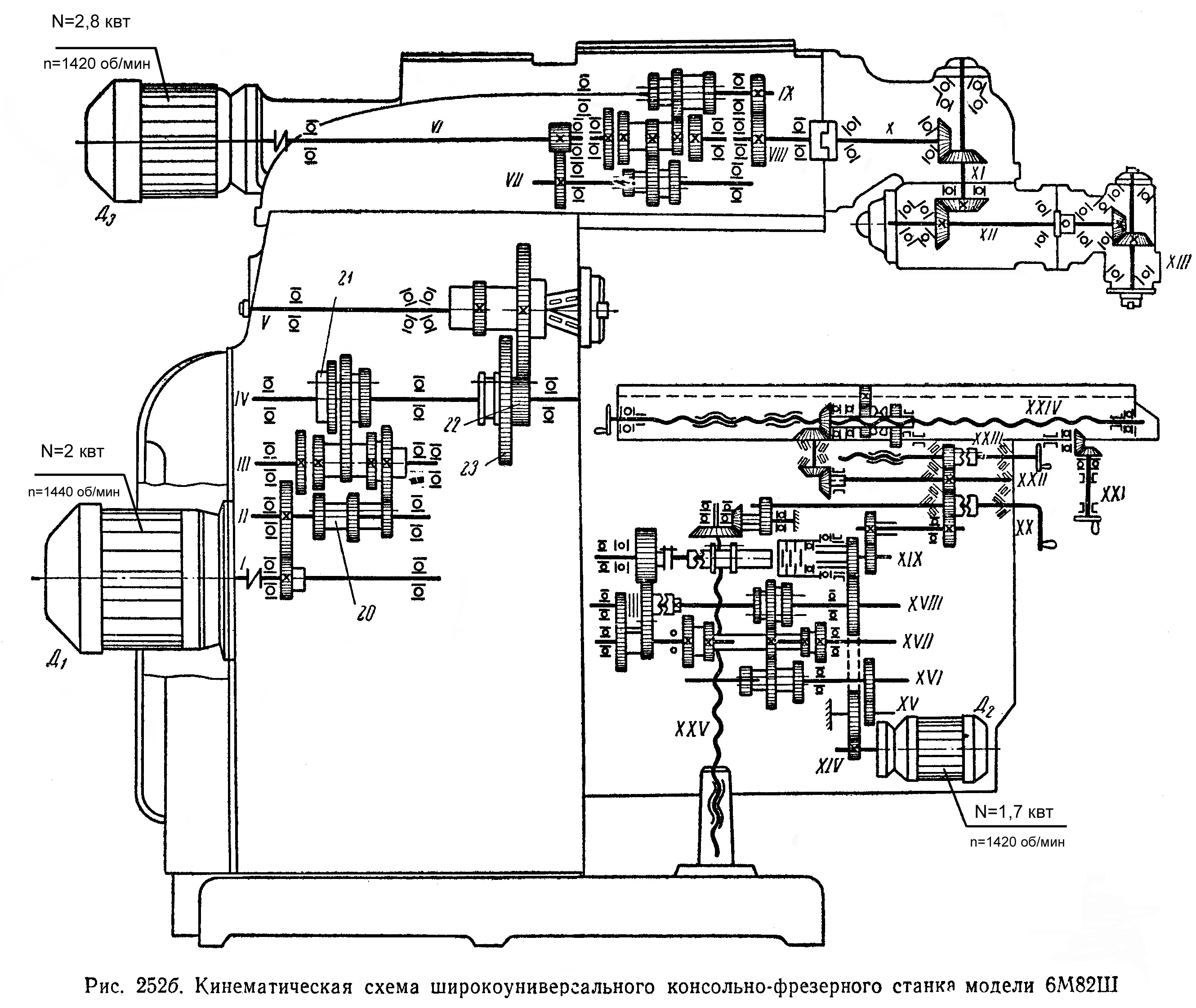 Вм 127м кинематическая схема