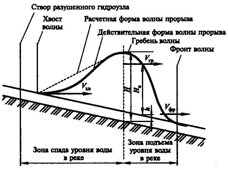 На рисунке представлена схема разбиения волновой поверхности ф на зоны френеля разность хода между