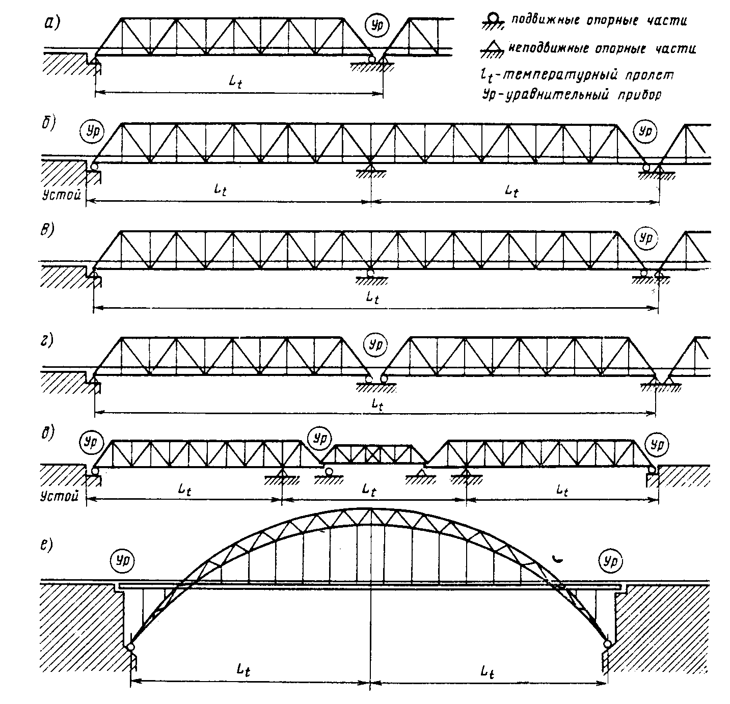 Какие элементы моста