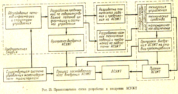 Функциональная схема асужт