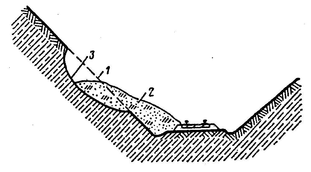 Дефект земляного полотна. Сплывы откосов выемок. 4) Сползание откосов насыпей и выемок. Сплывы откосов насыпей. Оползание откосов земляного полотна.