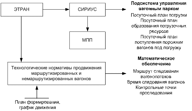Функциональные особенности системы.