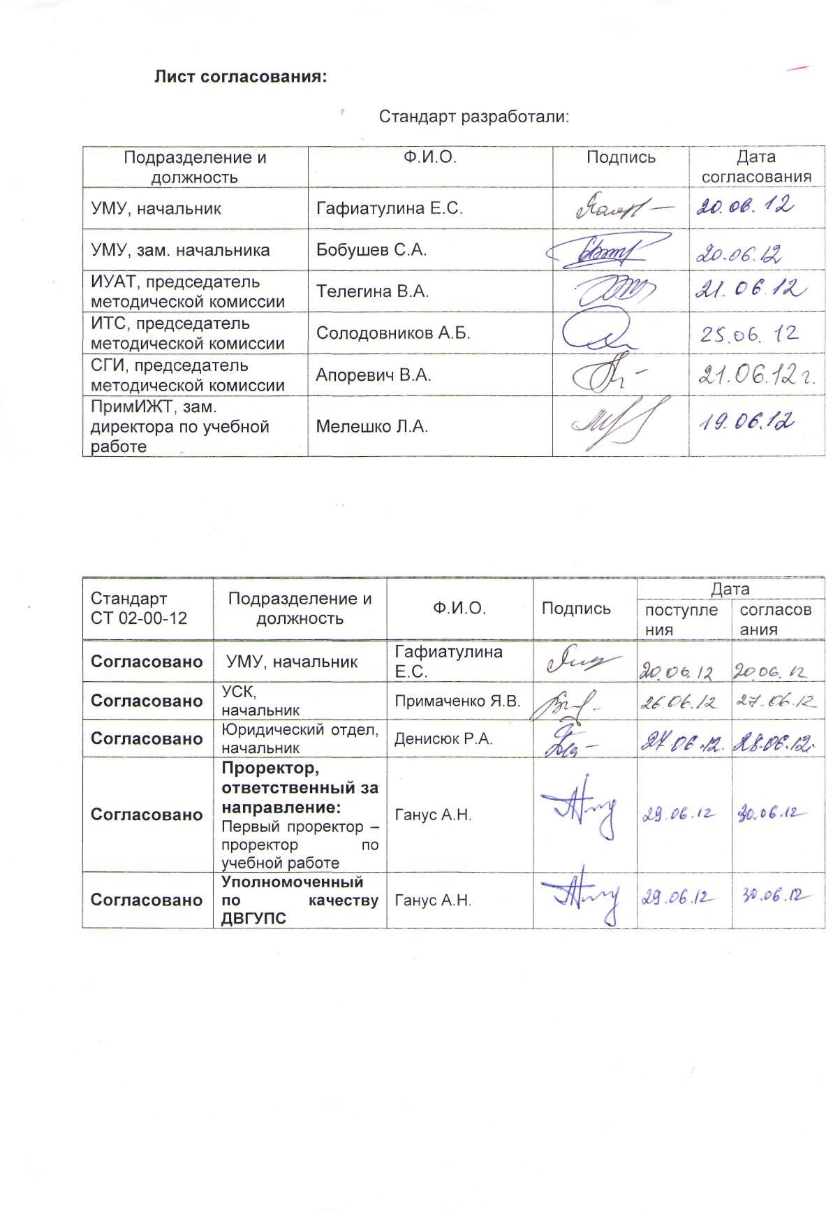 Образец заполнения листа согласования