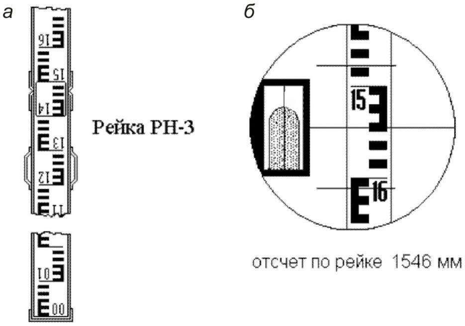 Рейки нивелирные