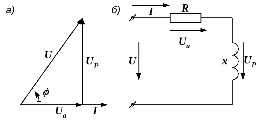 Цепь переменного тока с активным сопротивлением и индуктивностью векторная диаграмма