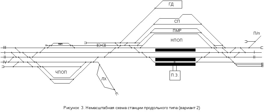 Схема станции международная