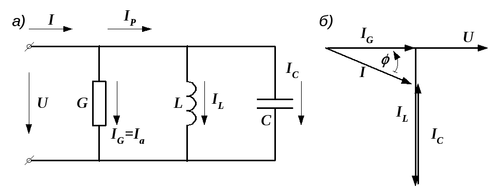 Векторные диаграммы тока и напряжения на индуктивности