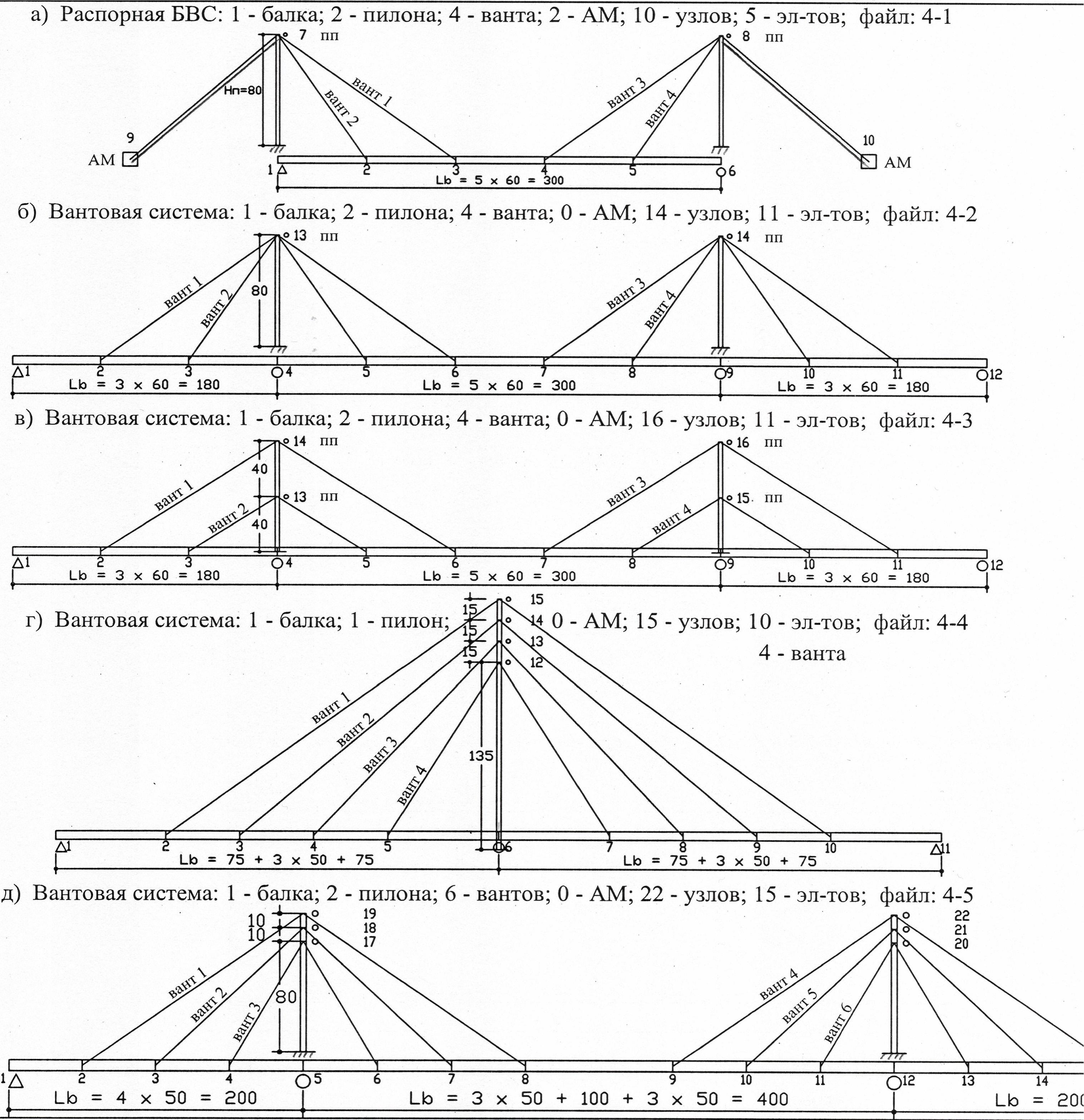 Расчетные схемы вантовых мостов