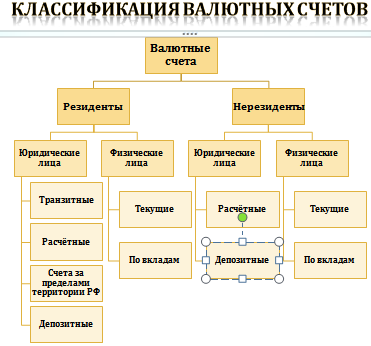 Открыть валютный счет