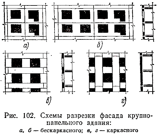 Схема разрезки наружных панельных стен бывает