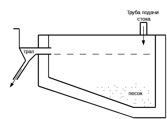 Песколовка для очистки сточных вод схема