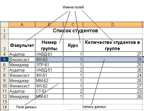 1.1. Создание списка