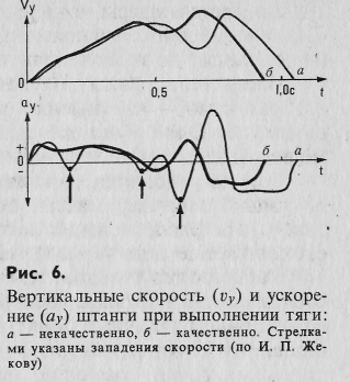 тело отсчета в биомеханике что такое. Смотреть фото тело отсчета в биомеханике что такое. Смотреть картинку тело отсчета в биомеханике что такое. Картинка про тело отсчета в биомеханике что такое. Фото тело отсчета в биомеханике что такое