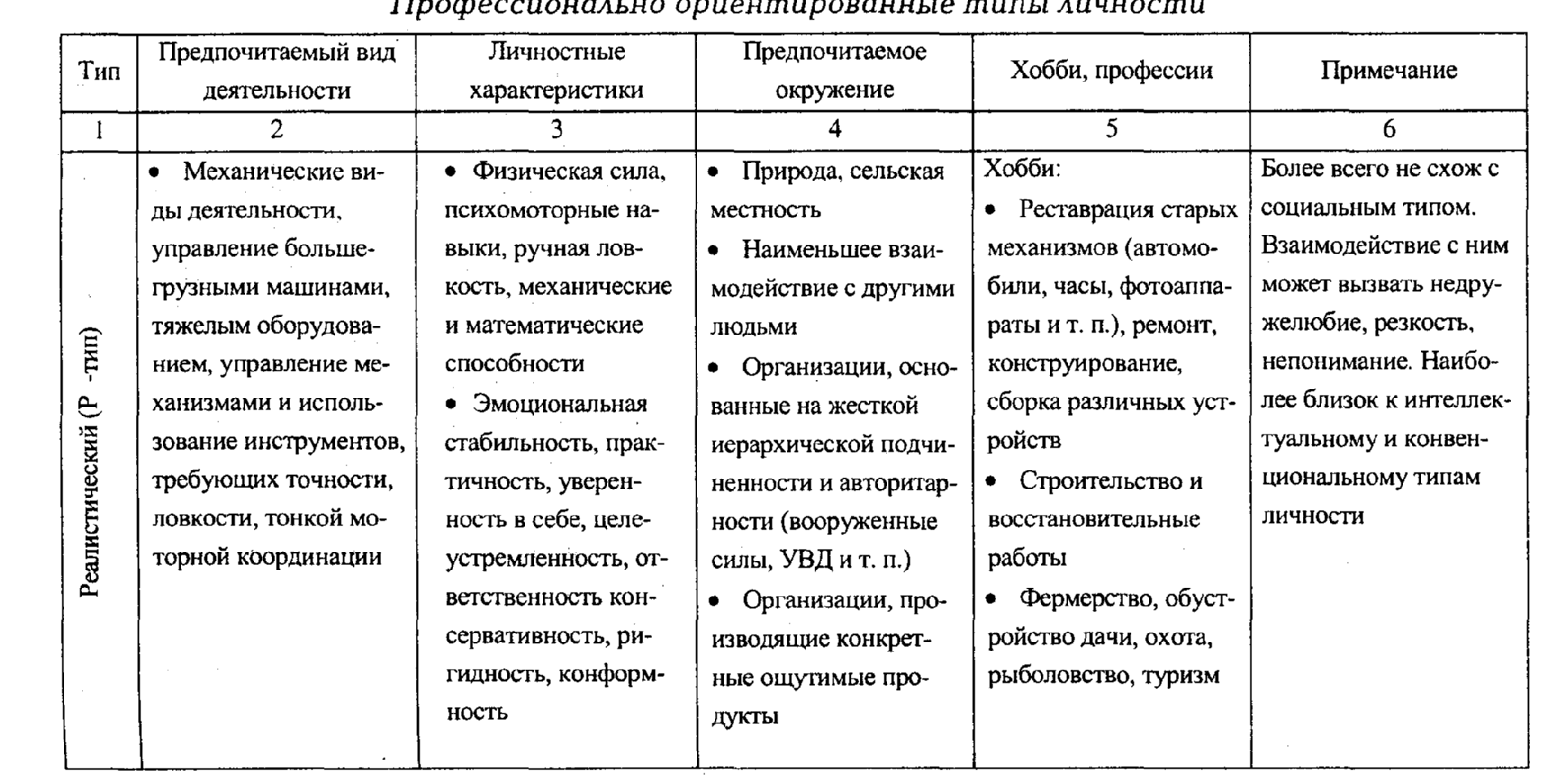 Перечень видов деятельности на досуге