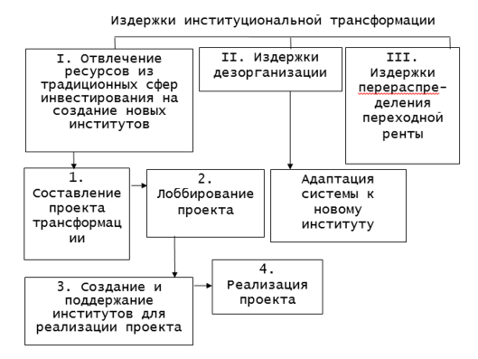 Трансформации разобраны illustrator ошибка