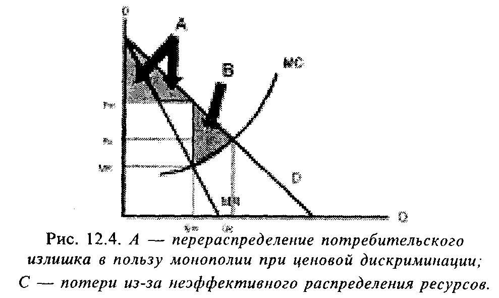 2 монополизация рынка