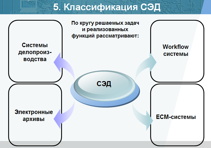 1С:Документооборот - ГК "БАЛАНС"